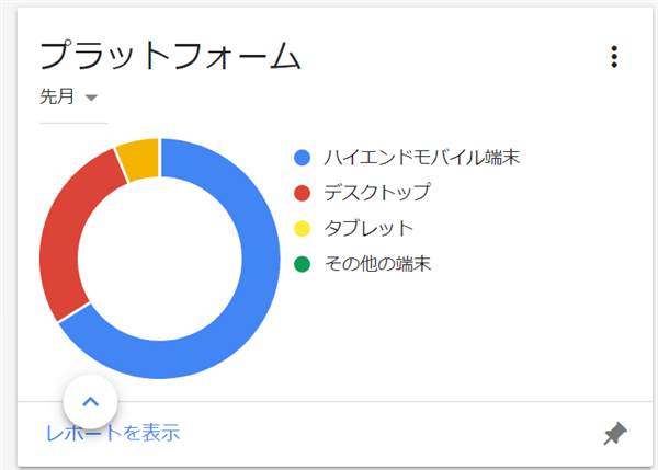 プラットフォーム