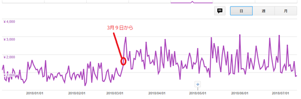 ページRPMグラフ